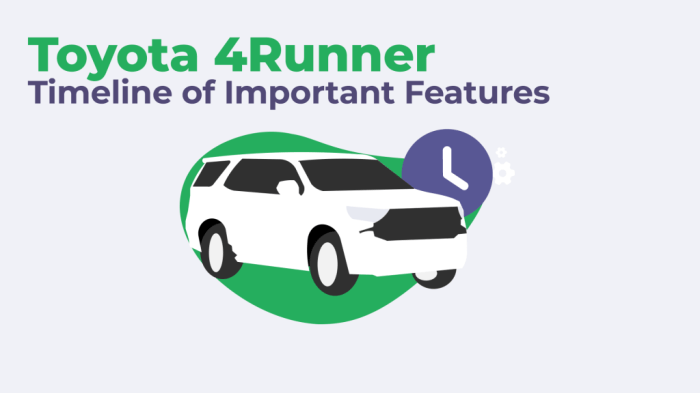 How the Toyota 4Runner Has Evolved Over the Years